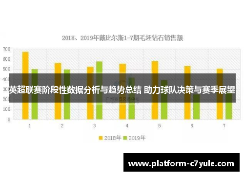 英超联赛阶段性数据分析与趋势总结 助力球队决策与赛季展望